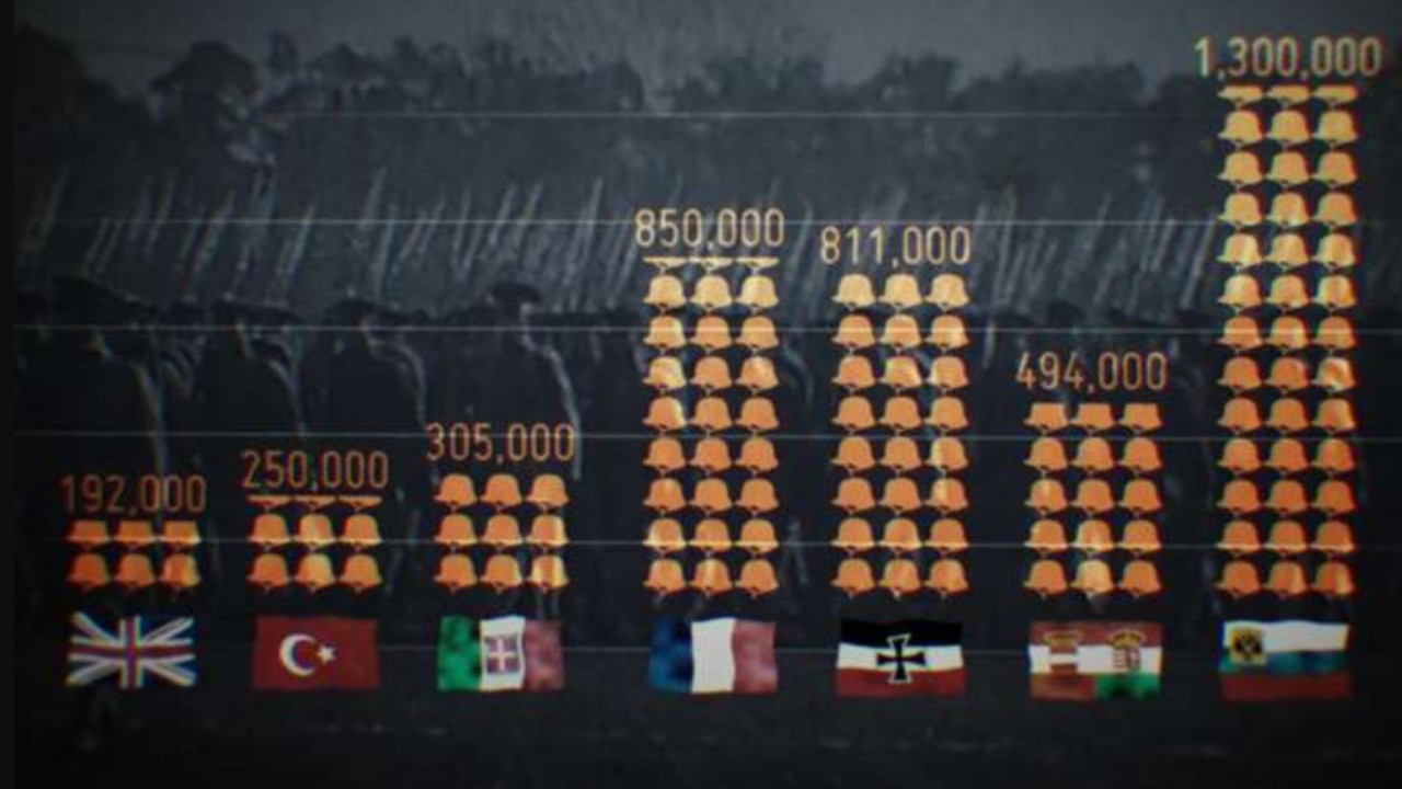 The Great War in Numbers - Airs 6:00 AM 15 Sep 2018 on Yesterday ...